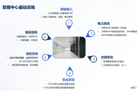 九九互联数据中心使用体验，高效稳定的云服务动力