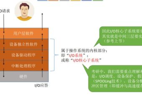 解析域名的奥秘，在因特网中，请求域名解析的软件如何知道A根域名服务器的地址