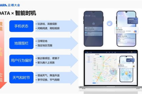 劲维网络体验与应用，大数据分析中的利器