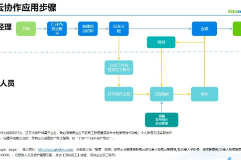 天信科技使用体验详解，优化工作流程的得力助手