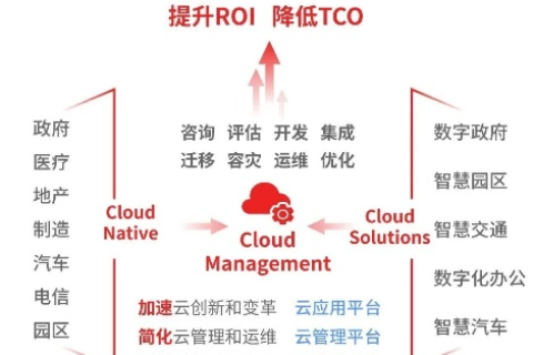 探秘优友云计算，一款高效便捷的企业上云选择