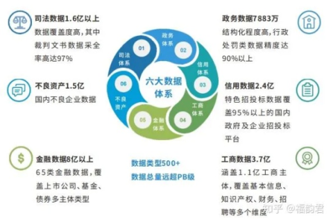 刻思数据体验报告，精准分析，赋能业务决策的智能化转型