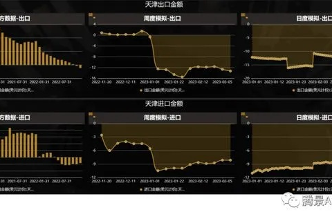 天津零刻数据使用心得，高效推拉数据，赢得企业的信任