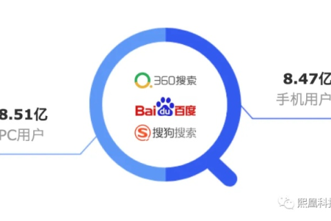 探寻搜段互联，一场互联网服务新体验的探索之旅