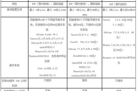 在国外申请的域名接入到阿里云服务器需要备案么？