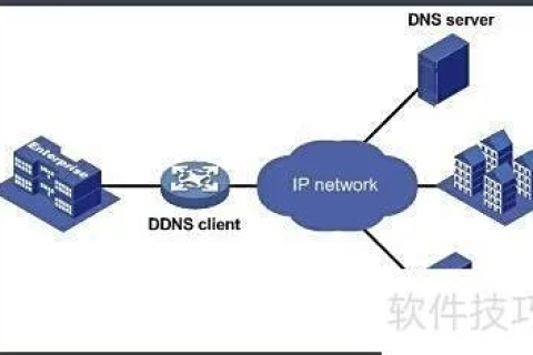 金万维动态域名解析软件，解锁无公网IP的网络应用新篇章