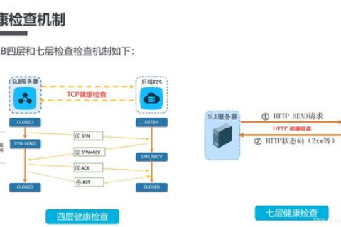 解析与选择，基于已知域名服务器IP地址的域名解析策略