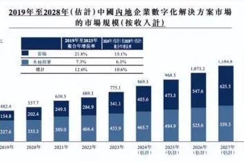 半岛数据，挖掘未被利用之价值，解锁数据时代新潜力