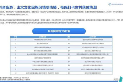 浅谈一品数据，一场数字化体验