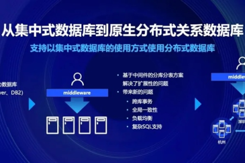 孤鸿数据，探寻数据驱动的未来商业版图