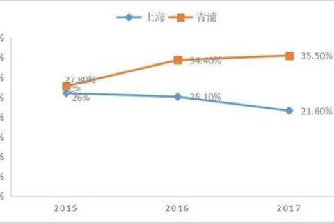 高性能云主机与标准型云主机的区别