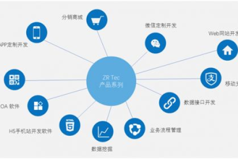 鼎峰互联，重塑互联网时代的高效连接
