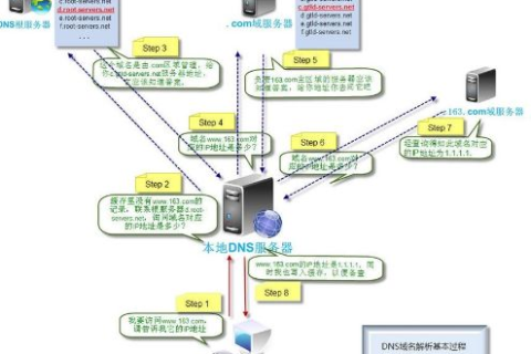 虚拟主机有IP地址，还要另外购买域名吗？