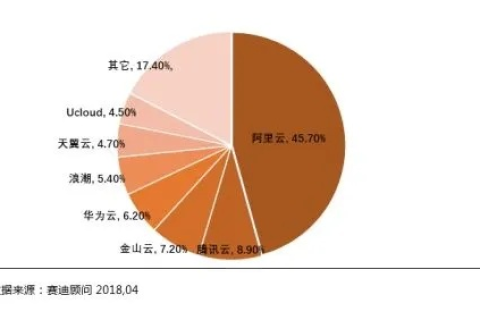 中国维网的辉煌历史与使用经验分享