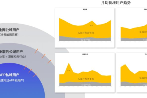 互联网科技推动下的草暖互联，用户体验与影响分析
