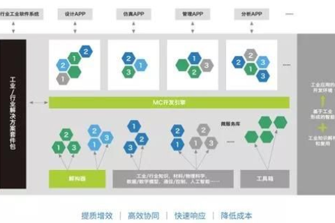 雷泰互联，一场数字化转型的创新实践