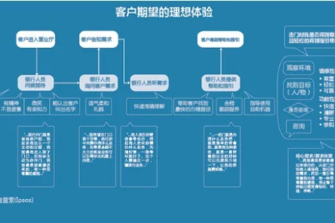 探索宏远互联，一场深度用户体验的旅程