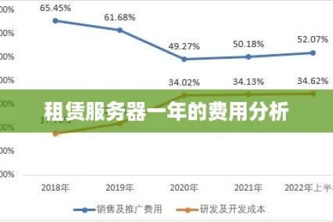 香港服务器租用一个月多少钱？详解香港服务器租赁市场与成本分析