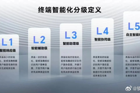 枫信科技，企业通信的智慧新篇章