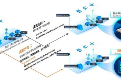 耀网科技，高效网络应用方案的实际应用与体验