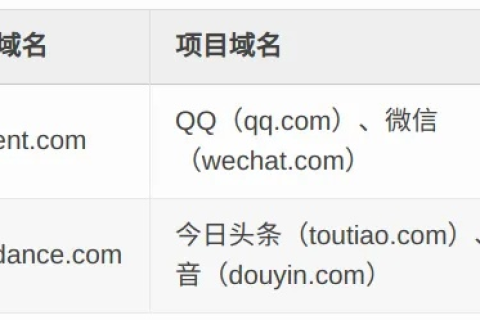 做什么网站好，申请一个域名后的创意与实践指南