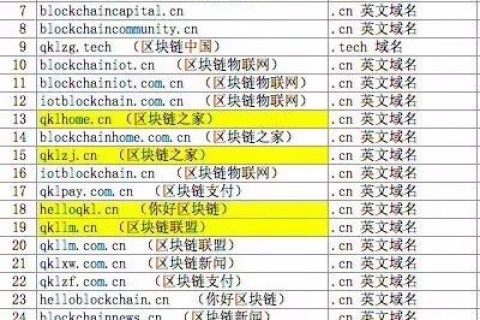 域名价格为何时间越长反而越贵？