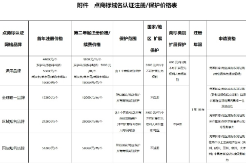 新网域名注册价格及全面解析
