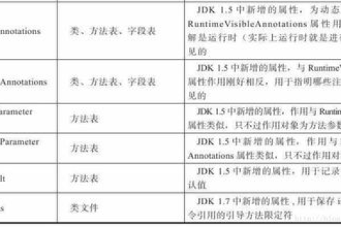 域名纠错系统，解析与详解