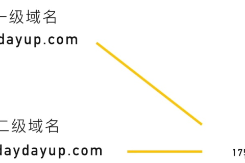 如何才能买到心仪的域名