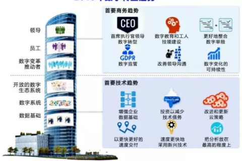 深度解析，华宇数据—在数字化转型中的实际应用与成效