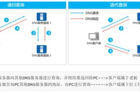域名解析设置全解析，从基础到进阶