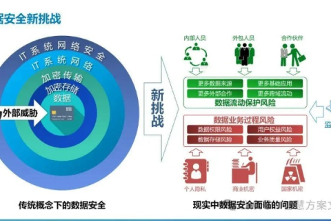 山西数据网，一个用户体验与数据安全的深度解析