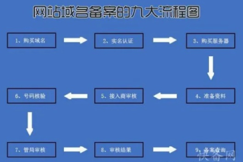 域名备案信息修改全解析，流程、注意事项与常见问题解答