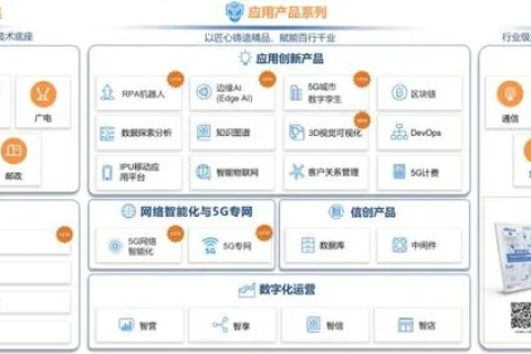 江信网络，卓越品质，成就高效网络解决方案