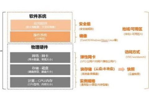 您已经创建好了阿里云的云服务器ECS（Linux实例）并承担该云服务器的运维重任，从入门到进阶的运维实践指南