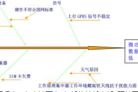 成都市智讯达网络，技术改进的实例与未来展望