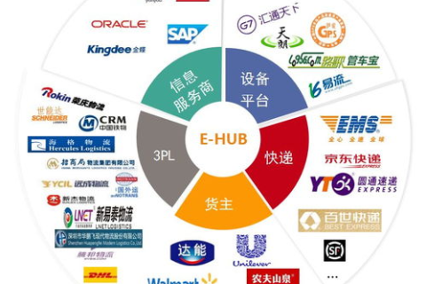 宜通互联使用经验分享，建立智能互联的高效之道