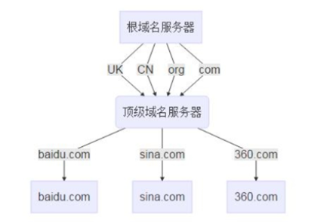 我国域名注册管理机构和域名根服务器运行机构解析 我国域名注册管理机构和域名根服务器运行机构解析