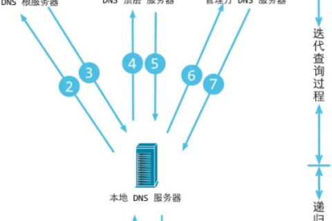阿里云域名一定要跟服务器绑定吗？解析与探讨