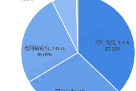 中国互联网信息使用现状及未来展望，从用户角度看巨变