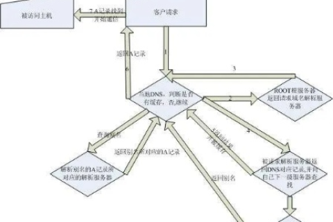 域名绑定，深度解析与实战指南