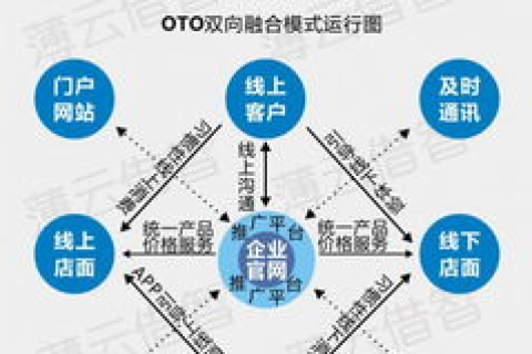 从用户体验谈众归聚合主机的实用性与优势—一位资深用户的心得分享