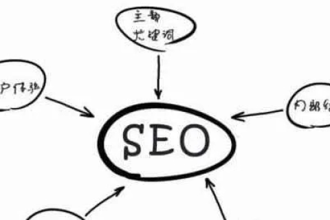 优化迁移，利用301重定向维护高排名网站的新域名转型策略