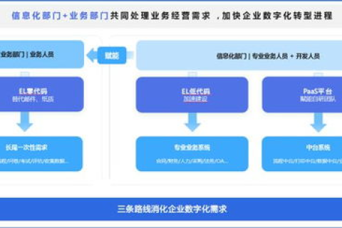 探索数据家园，一项新兴的数字化家庭生态体验应用