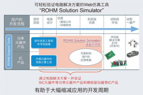 两个域名指向同一个网站，实现、优势与注意事项