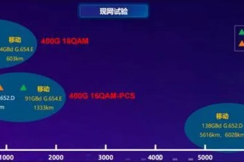 速网中国有使用过的吗，走向高速发展的未知探索
