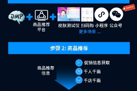 睿动互联体验分享，解锁数字营销新境界