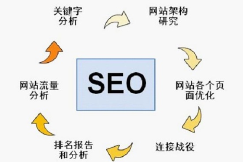 一级域名和二级域名指向不同对SEO的影响