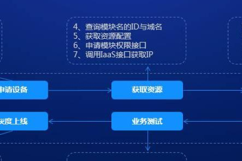 腾讯云主机怎么样，深度解析与实战应用