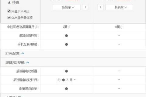 便宜数据真的划算吗？使用过的用户经验告诉你答案